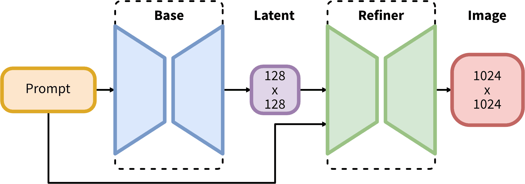 Architecture diagram